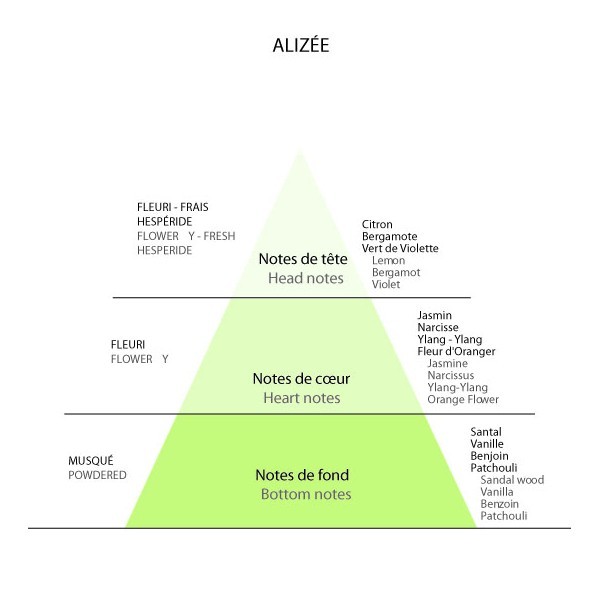 Detaille 1905, Alizee, Eau de Toilette 30 ml - Image 2