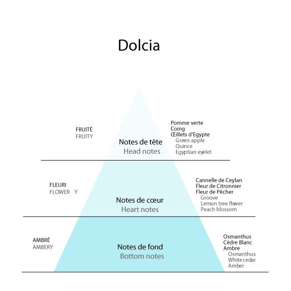 Detaille 1905, DOLCIA, Eau de Toilette 30 ml - Image 2